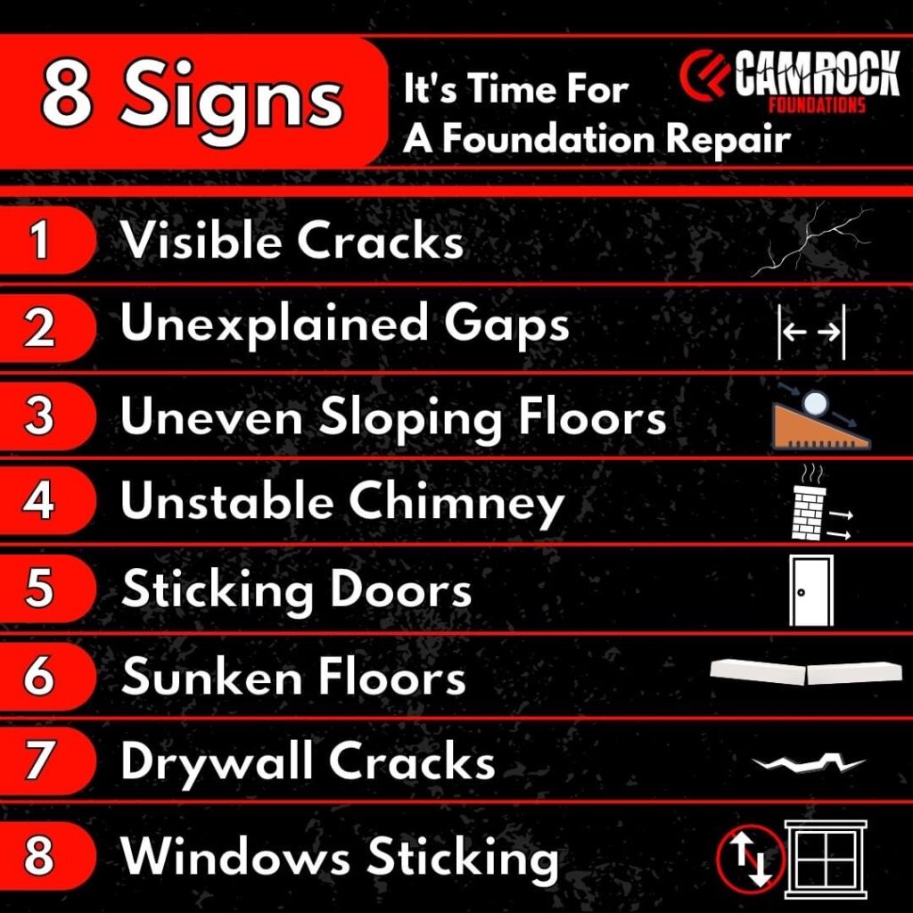 foundation repair signs